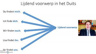 Het lijdend voorwerp en de vierde naamval in het Duits [upl. by Zehcnas643]