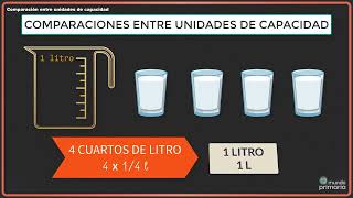 Comparación entre medidas de capacidad [upl. by Peterus]