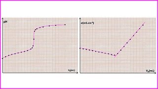 Cours de Chimie TS Dosages 7122  Titrages par pHmétrie et par conductimétrie [upl. by Nesral328]