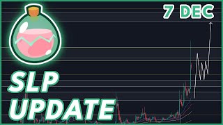 SLP BREAKOUT UPDATE🚨  SLP COIN PRICE PREDICTION amp NEWS 2023 [upl. by Nosredneh]