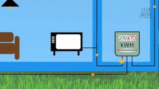 Hoe werken zonnepanelen en zonneboilers [upl. by Stedman]