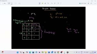 Tautology vs Contradiction  Propositional Logic [upl. by Avirt67]