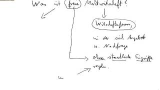 Freie Marktwirtschaft  Definition [upl. by Nielson471]