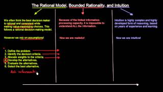 Rational Model Bounded Rationality and Intuition  Organisational Behavior  MeanThat [upl. by Sible]