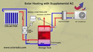 Solar Air Conditioner  Solar Air Conditioning [upl. by Surtimed]