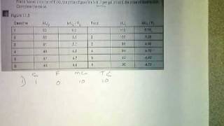 Marginal Utility Per Dollar [upl. by Eitsim]