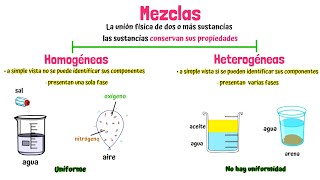 Mezclas homogéneas y heterogéneas [upl. by Gregson]