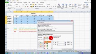 How To Create a Basic KPI Dashboard in Excel 2010 [upl. by Onfroi]