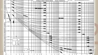 CURSO VIRTUAL  SELECCION DE COMPRESORES DE AIRE [upl. by Icam729]