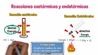 Reacciones Exotérmicas y Endotérmicas [upl. by Leesen]