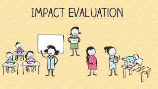 What is Impact Evaluation [upl. by Basilio]