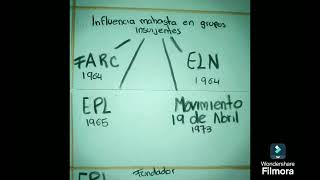 historia del conflicto armado en colombia [upl. by Ayouqat]