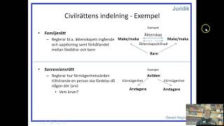 Introduktion till rättssystemet  Del 2  Rättssystemets indelning [upl. by Riabuz]