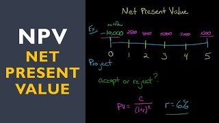 Net Present Value NPV [upl. by Zandt]