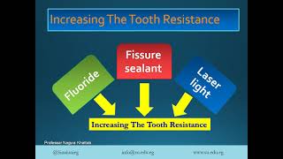 Pedo 501  Lec 6  prevention of dental caries Fluoride part 1 [upl. by Abbott946]