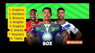 Nrl Round 10 Tips amp Prediction  2024 [upl. by Lukas506]