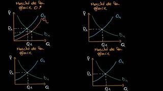 Impact du changement de la demande ou de l’offre sur le prix et la quantité d’équilibre [upl. by Tracie513]