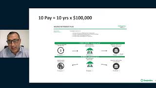 Opening new doors with Desjardins Guaranteed 5 Pay Par [upl. by Arst741]