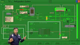 REFRIGERATION SYSTEM BY PASCUA APOSTOL ADORABLE [upl. by Bristow754]