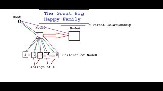 Parsing XML Extensible Markup Language files  C Tutorial 192 [upl. by Babara]