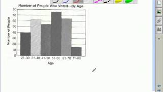 Data Analysis Interpreting Graphs [upl. by Drus]