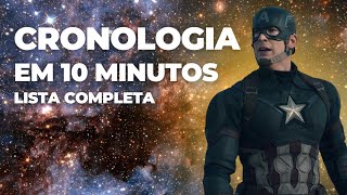 ORDEM CRONOLÓGICA COMPLETA DA MARVEL UCM EM 10 MINUTOS [upl. by Germana]