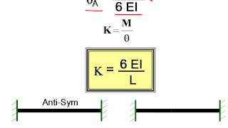 المنشئات الغير محددة استاتيكيا 02  Moment Distribution Method A [upl. by Kcerb]