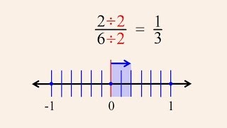 PreAlgebra 16  Reducing Fractions [upl. by Ellinej420]