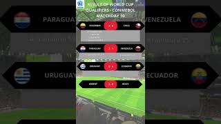 Result of World Cup Qualifiers  CONMEBOL Matchday 10 [upl. by Euqinommod]