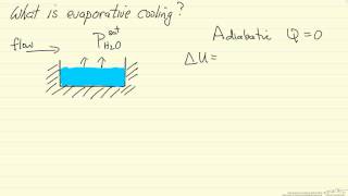 What is Evaporative Cooling [upl. by Enyrehtac]