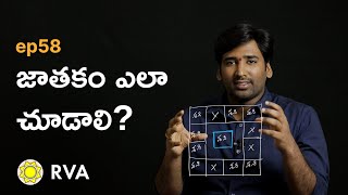 How to Read Horoscope  Learn Astrology in Telugu  ep58 [upl. by Zetta817]