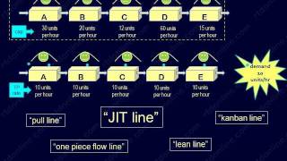 Maketostock vs Maketoorder Push vs Pull [upl. by Rihaz]