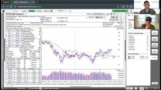 Momentum Monday  Stocks Under Pressure [upl. by Akiemehs874]