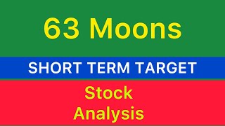 63 MOONS TECHNOLOGIES STOCK TARGET 🟩 63 MOONS TECHNOLOGIES STOCK NEWS  63 MOONS ANALYSIS 06112024 [upl. by Sasnak]