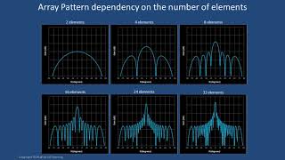 A Detailed Introduction to Beamforming [upl. by Penelopa]