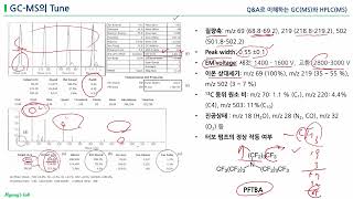 GCMS Tune [upl. by Giusto]
