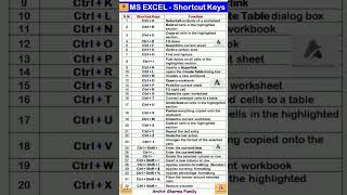 shortcuts excel shortcut keys excel microsoft excel ms excelexcel ms excel keyboard shortcuts [upl. by Verdi641]