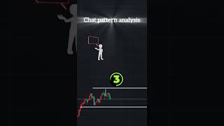 Chart pattern analysis [upl. by Kizzie]