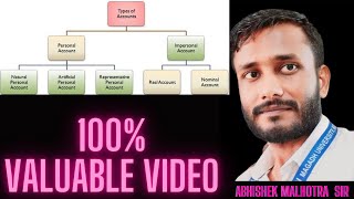 Types of Accounts  100 Valuable Video  Personal  Real  Nominal [upl. by Ihtraa]