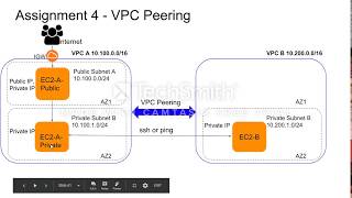 AWS VPC Peering Connection Concept with Demo  VPC Peering  AWS VPC Peering Step by Step  AWS Demo [upl. by Jessy]