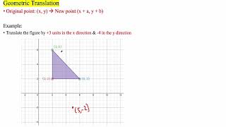 Geometric Translation [upl. by Wilek]