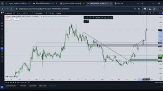 📍ONDO BIGGEST BUYING OPPORTUNITY NOW   ONDO TECHNICAL ANALYSIS  ONDO PRICE PREDICTION [upl. by Desma]