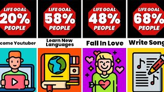 Comparison Most Common Life Goals [upl. by Anastasius857]