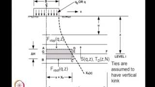 Mod01 Lec29 Bearing Capacity Analysis of Footings Resting on Reinforced Foundation Soils [upl. by Melc]