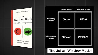 Unlock Your True Self with the Johari Window A SelfDiscovery Tool [upl. by Ramedlaw207]