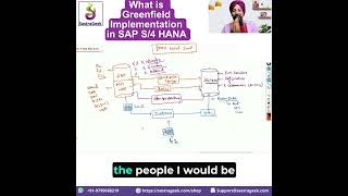 What is Greenfield Implementation in SAP S4 HANA [upl. by Natalia]