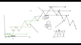 Binary Mentorship Class 1  Target Find [upl. by Breen]