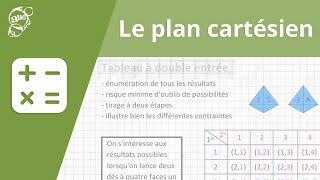 Allô prof  Le plan cartésien [upl. by Siseneg]