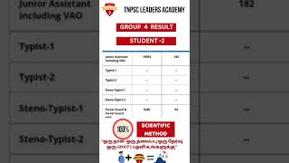 GROUP 4 RESULT ACHIVER tnpsc tnpscexam tnpsctamil tnpscgk tnpscgroup2 tnpscgroup4 [upl. by Gavrah]