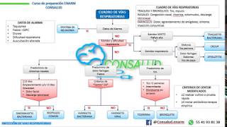 INFECCIÓN RESPIRATORIA PEDIATRIA [upl. by Sadie]